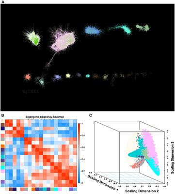 Deciphering Novel Transcriptional Regulators of Soybean <mark class="highlighted">Hypocotyl Elongation</mark> Based on Gene Co-expression Network Analysis